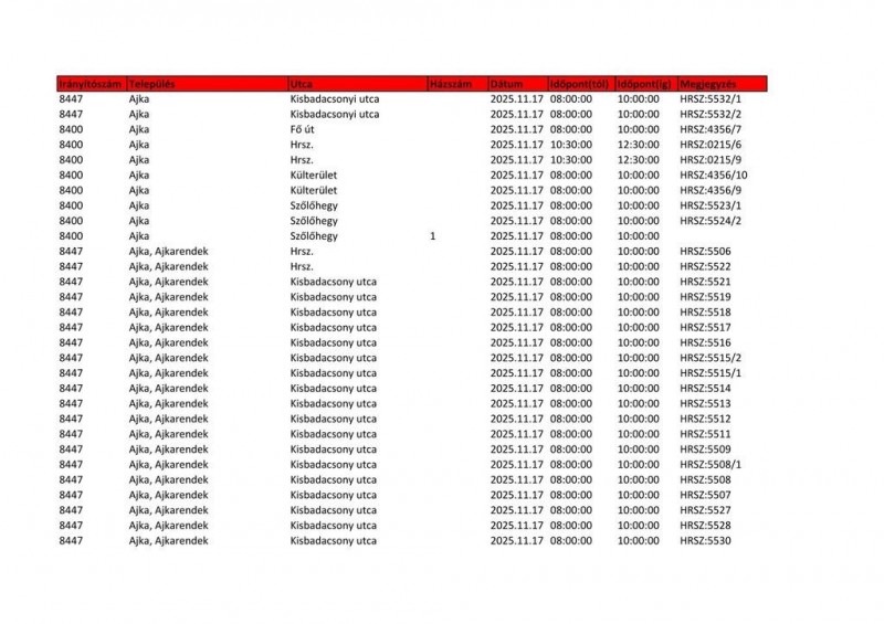 Áramszünet Veszprém vármegyében: itt lesz sötét a héten Forrás: Shutterstock
