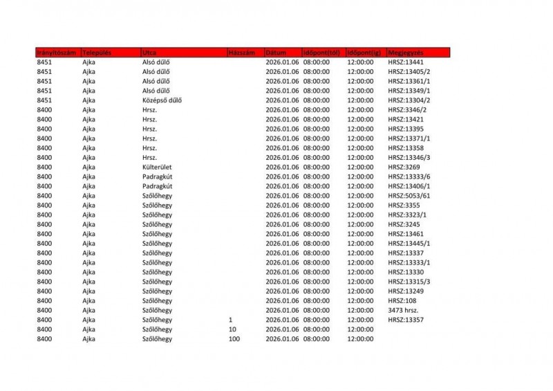 Áramszünet Veszprém vármegyében: itt lesz sötét a héten Fotó: pexels.com