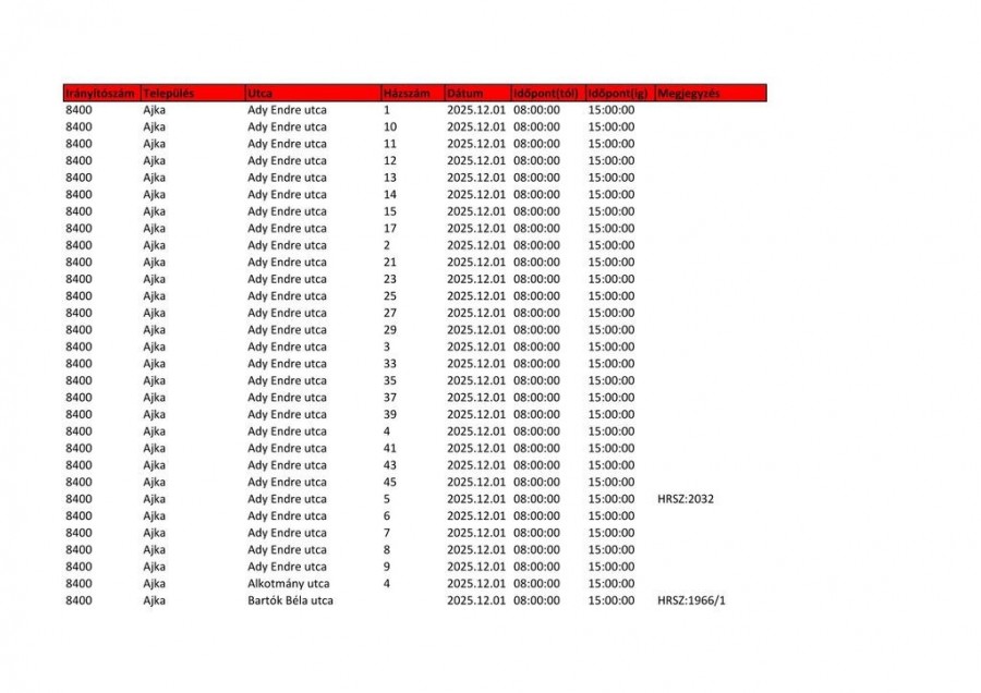 Áramszünetek Veszprém vármegyében december 1. és 7. között
